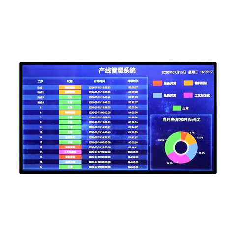 How does the MES system enhance production transparency and process control capabilities?