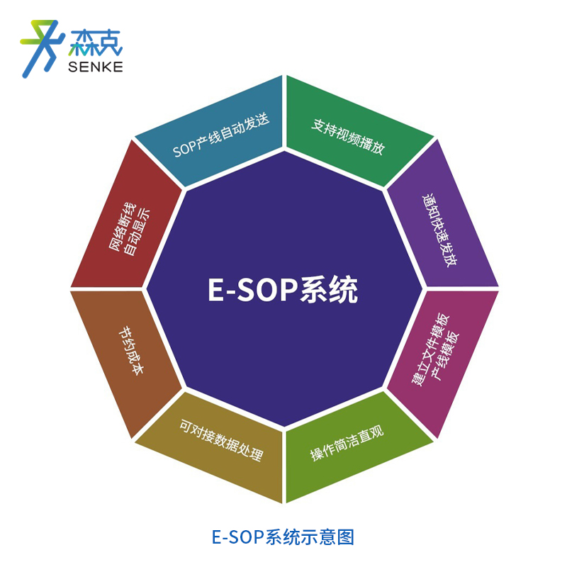 Intelligent Foundation: Senke Industrial Tablet Computers Transform China’s Industrial Interaction Standards