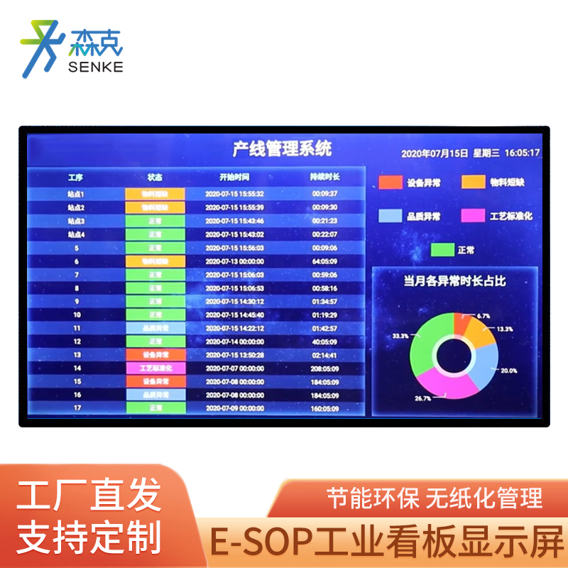 Senke, a Chinese industrial display factory: Driving the development of industrial visualization through technological innovation